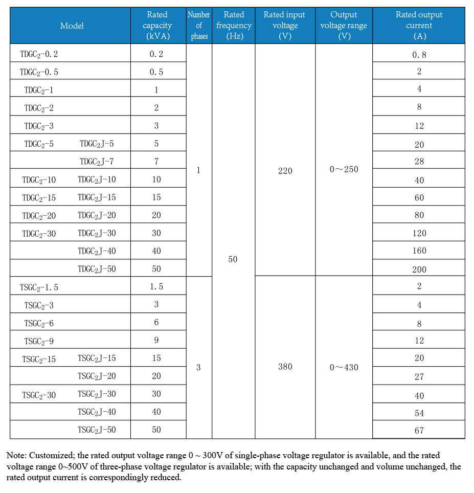 Rated Capacity - an overview